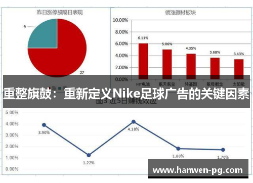 重整旗鼓：重新定义Nike足球广告的关键因素