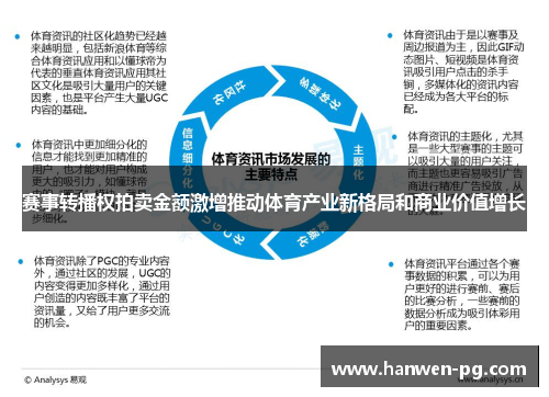 赛事转播权拍卖金额激增推动体育产业新格局和商业价值增长