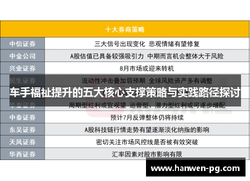 车手福祉提升的五大核心支撑策略与实践路径探讨