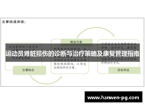 运动员肾脏损伤的诊断与治疗策略及康复管理指南