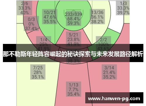 那不勒斯年轻阵容崛起的秘诀探索与未来发展路径解析