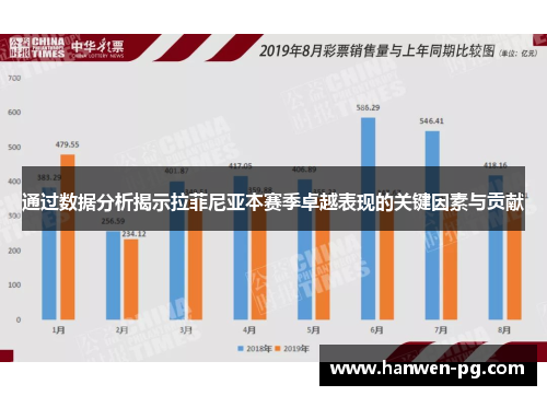 通过数据分析揭示拉菲尼亚本赛季卓越表现的关键因素与贡献
