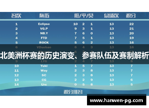 北美洲杯赛的历史演变、参赛队伍及赛制解析 北美洲杯赛的历史演变、参赛队伍及赛制解析