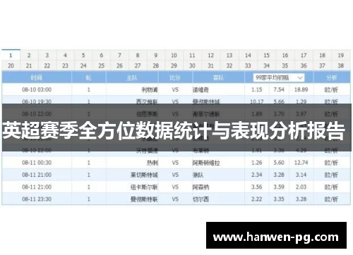 英超赛季全方位数据统计与表现分析报告 