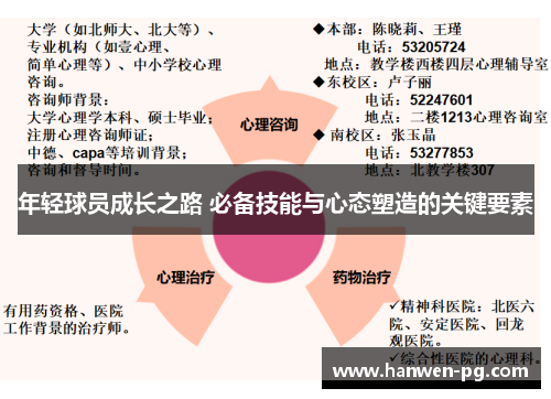 年轻球员成长之路 必备技能与心态塑造的关键要素