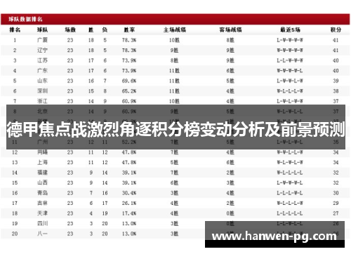 德甲焦点战激烈角逐积分榜变动分析及前景预测