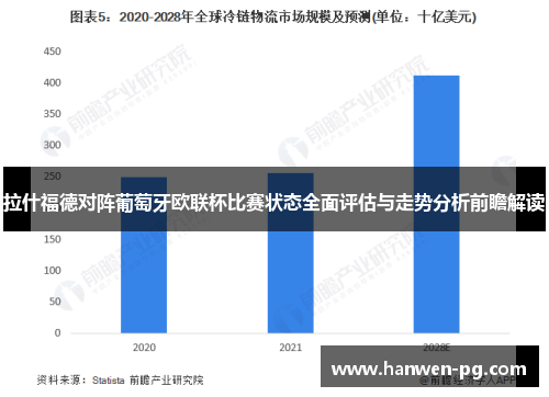 拉什福德对阵葡萄牙欧联杯比赛状态全面评估与走势分析前瞻解读