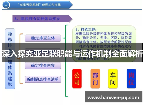 深入探究亚足联职能与运作机制全面解析