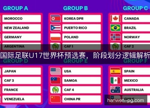 国际足联U17世界杯预选赛,阶段划分逻辑解析 国际足联U17世界杯预选赛,阶段划分逻辑解析